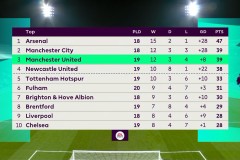 英超波特下课在即，穆里尼奥回归传闻升温，成潜在接班人